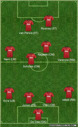 Manchester United Formation 2012