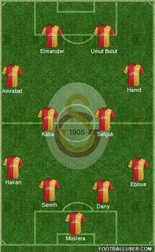 Galatasaray SK Formation 2012