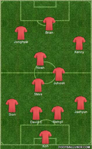 Champions League Team Formation 2012