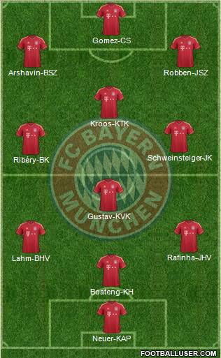 FC Bayern München Formation 2012