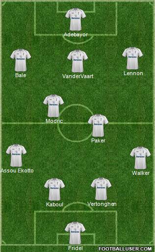 Tottenham Hotspur Formation 2012