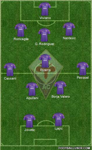 Fiorentina Formation 2012