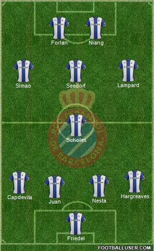 R.C.D. Espanyol de Barcelona S.A.D. Formation 2012