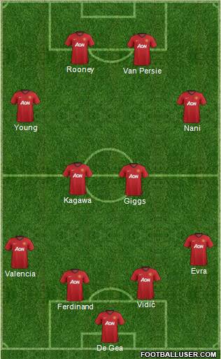Manchester United Formation 2012
