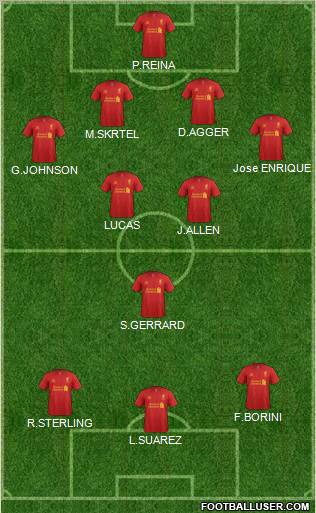 Liverpool Formation 2012