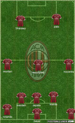 A.C. Milan Formation 2012