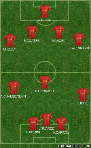 Liverpool Formation 2012