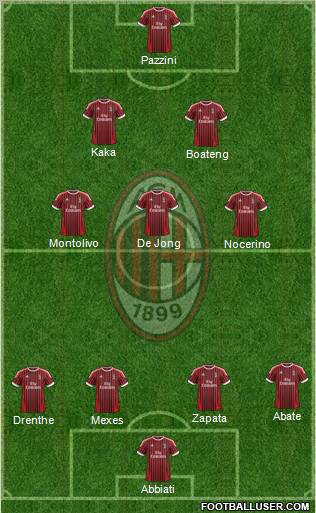 A.C. Milan Formation 2012