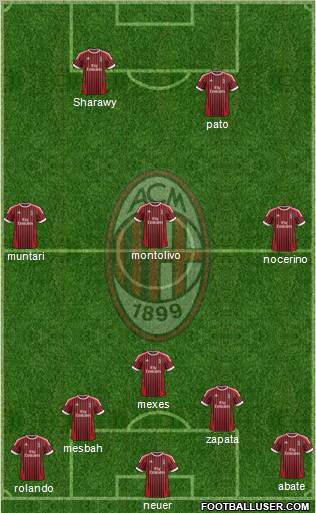 A.C. Milan Formation 2012