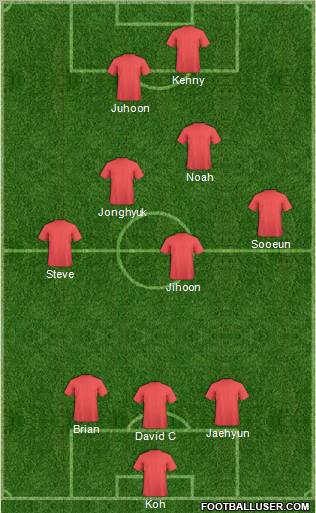 Pro Evolution Soccer Team Formation 2012