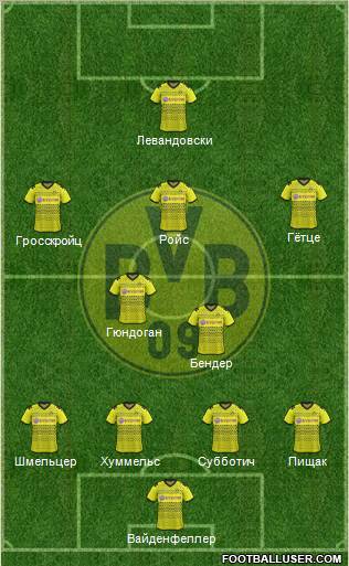 Borussia Dortmund Formation 2012