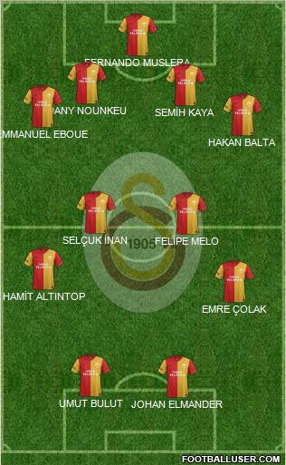 Galatasaray SK Formation 2012