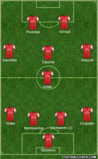 Arsenal Formation 2012