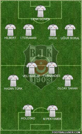 Besiktas JK Formation 2012