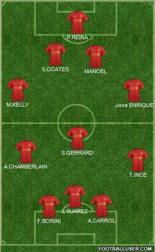 Liverpool Formation 2012