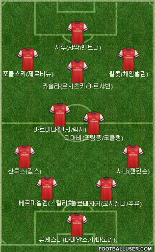Arsenal Formation 2012