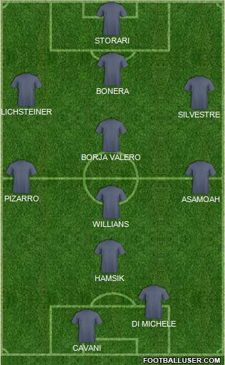 Dream Team Formation 2012