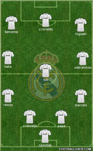 R. Madrid Castilla Formation 2012