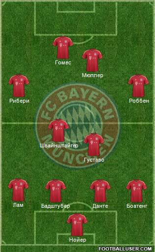 FC Bayern München Formation 2012