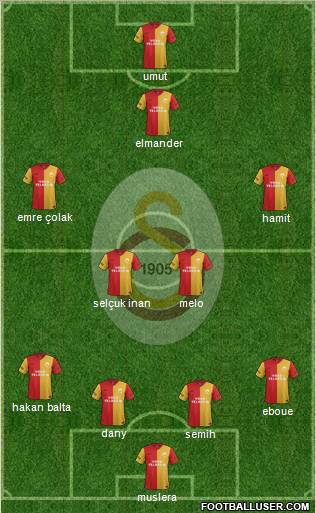 Galatasaray SK Formation 2012