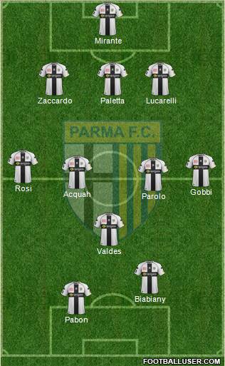 Parma Formation 2012