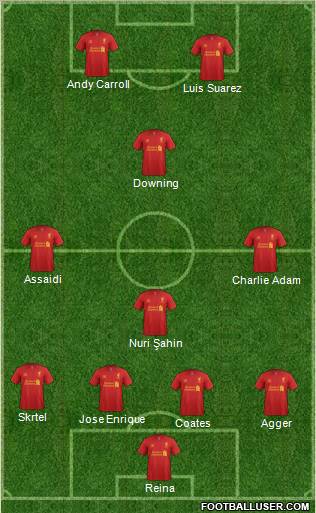 Liverpool Formation 2012