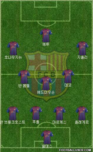 F.C. Barcelona Formation 2012