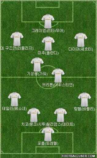 Swansea City Formation 2012