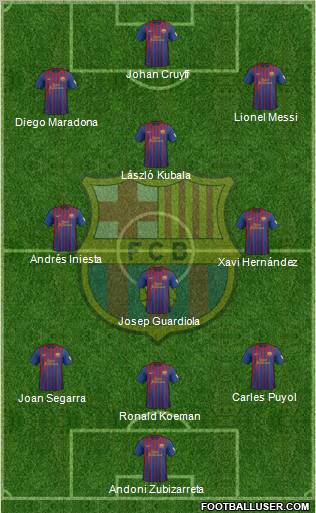 F.C. Barcelona Formation 2012