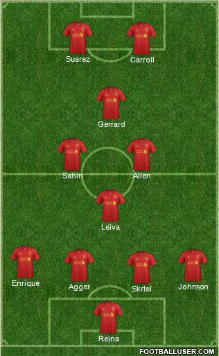 Liverpool Formation 2012