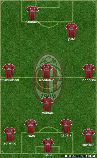 A.C. Milan Formation 2012