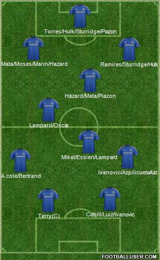 Chelsea Formation 2012