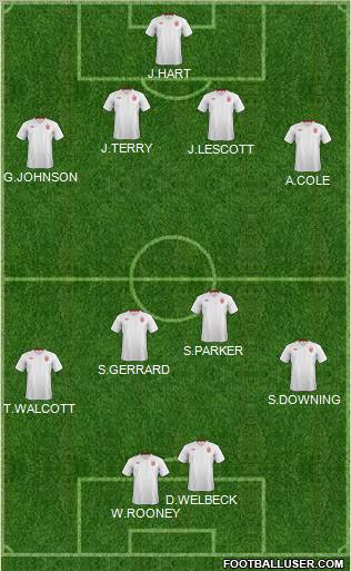 England Formation 2012