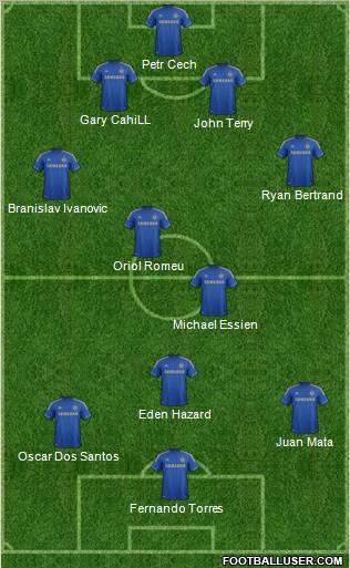 Chelsea Formation 2012