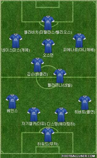 Everton Formation 2012