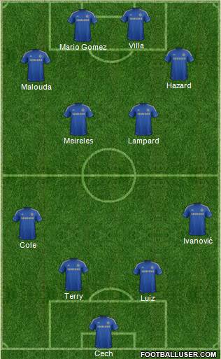 Chelsea Formation 2012