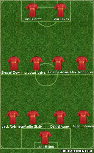 Liverpool Formation 2012
