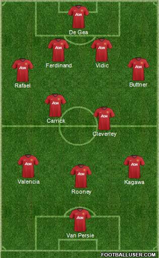 Manchester United Formation 2012