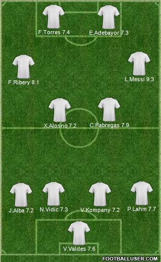 Champions League Team Formation 2012