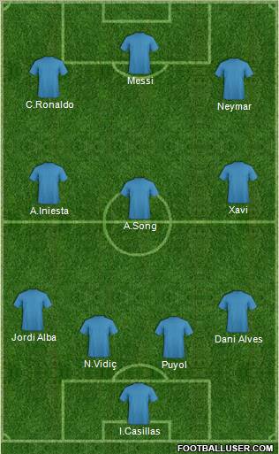 Dream Team Formation 2012