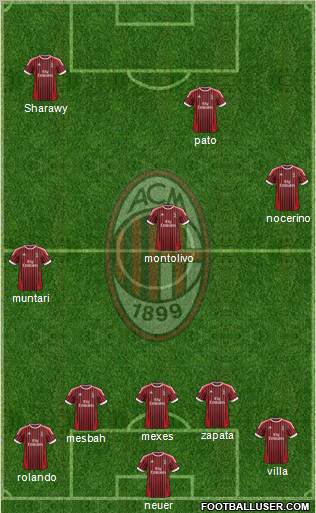 A.C. Milan Formation 2012