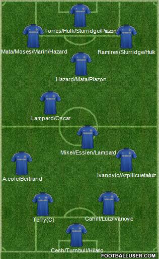 Chelsea Formation 2012