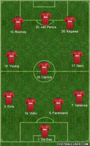 Manchester United Formation 2012