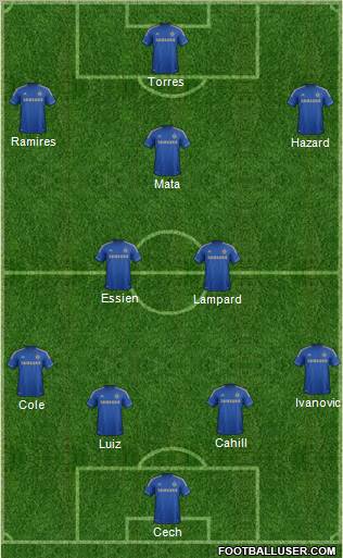 Chelsea Formation 2012