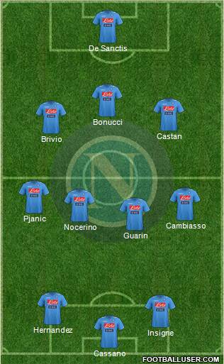 Napoli Formation 2012
