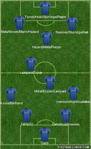 Chelsea Formation 2012