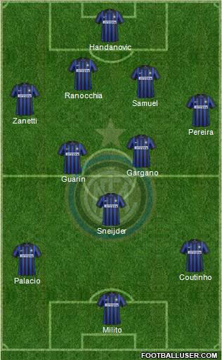F.C. Internazionale Formation 2012