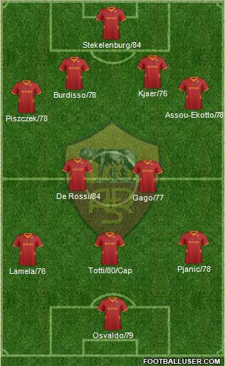 AS Roma Formation 2012