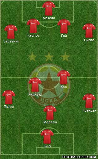 CSKA (Sofia) Formation 2012