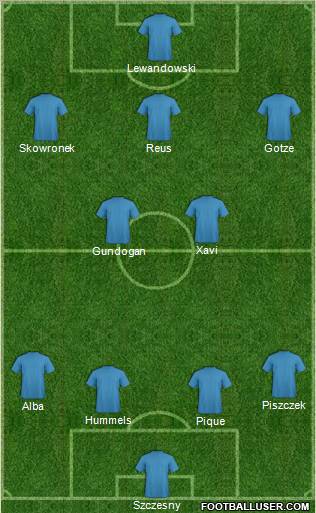 Fifa Team Formation 2012